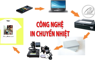CÔNG NGHỆ IN CHUYỂN NHIỆT LÊN VẢI LÀ GÌ?